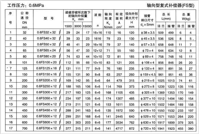 軸向型復式補償器（TFS）產(chǎn)品參數(shù)一